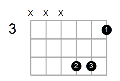Am7/C Chord